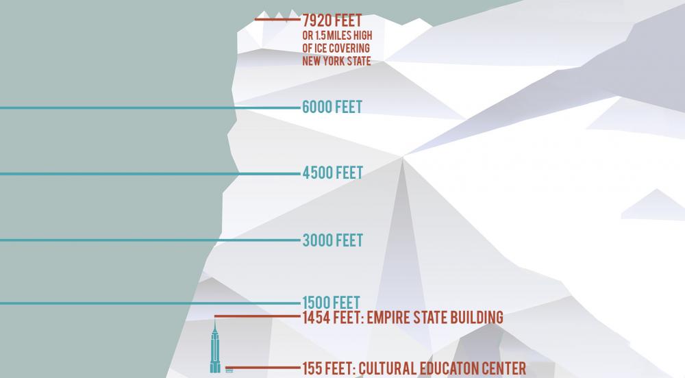 Glacial Ice Covering New York State