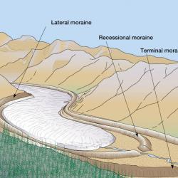 Ice Margins