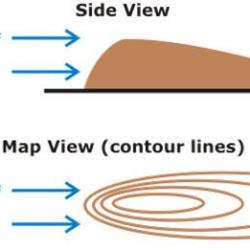 Subglacial Landforms